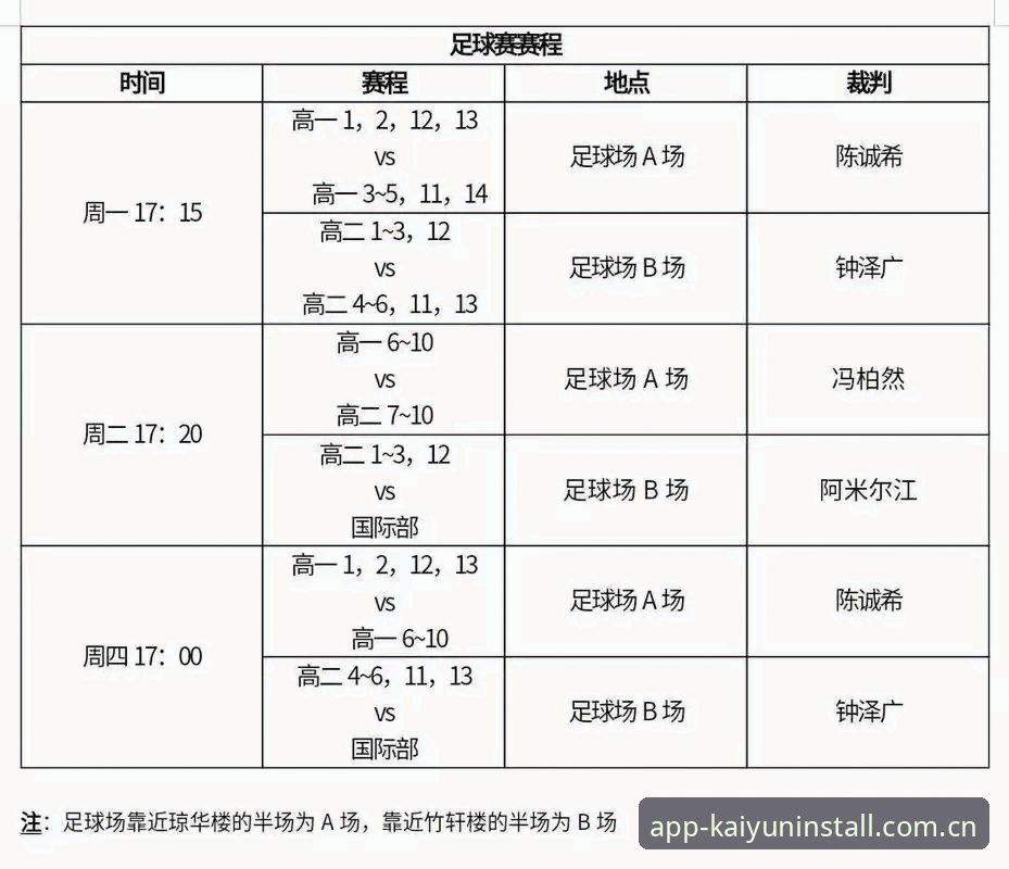 世界杯密集赛程观赛操作教程：用104场数据看懂球员真实负荷